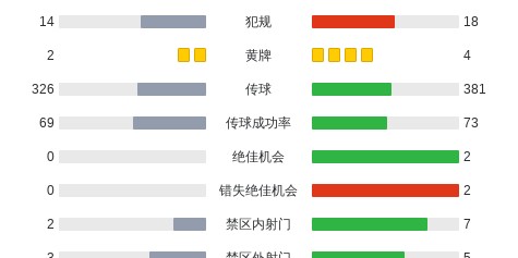九游电脑版-维罗纳0-0莱切，两队各拿一分
