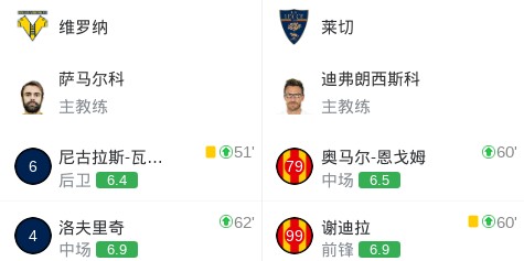 九游电脑版-维罗纳0-0莱切，两队各拿一分